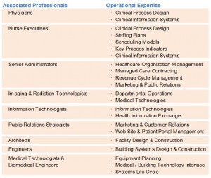 Multidisciplinary Teams for Engagement Staffing